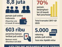 Prabowo Instruksikan Penegakan Hukum Tegas Lawan Judi Online