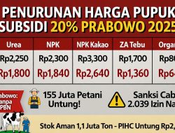 Penurunan Harga Pupuk Subsidi 20% Prabowo 2025